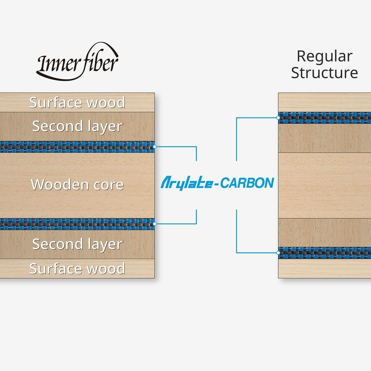 Butterfly InnerForce Layer ALC