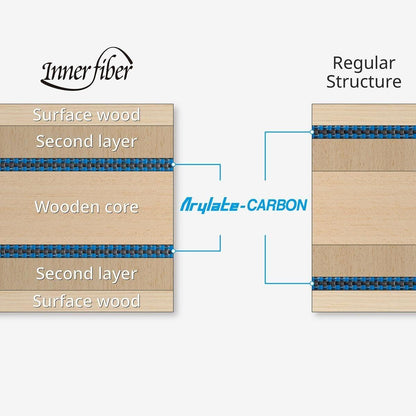 Butterfly InnerForce Layer ALC