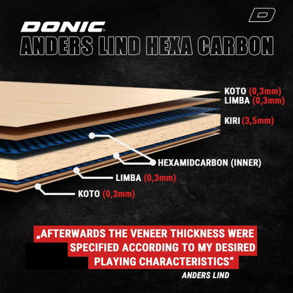 Donic Anders Lind Hexa Carbon